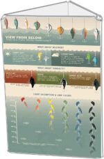 Clear three-sided acrylic tabletop display stand showing a printed fishing lure guide poster, designed for multi-angle viewing on counters or tables